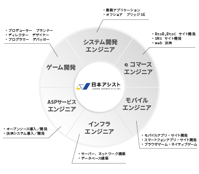 ATLASSIAN製品の販売・運用・保守