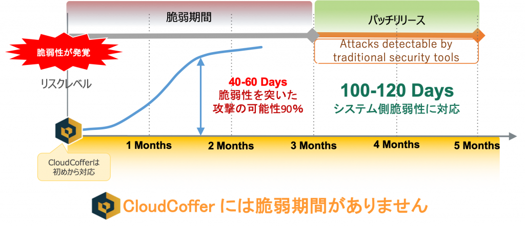 株式会社日本アシスト