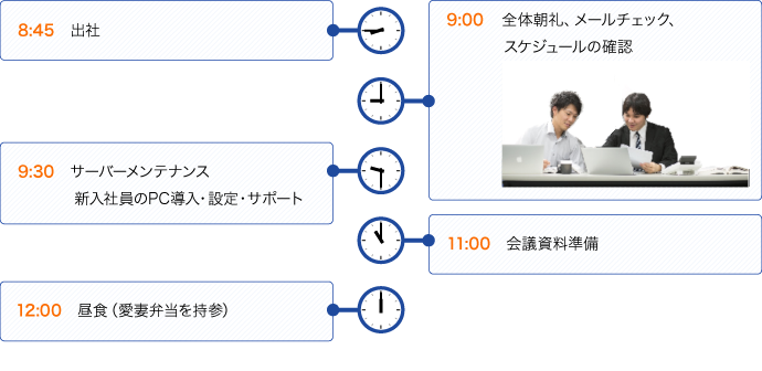 エンジニア中途採用